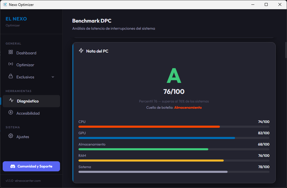 NexoOptimizer — Score global del equipo